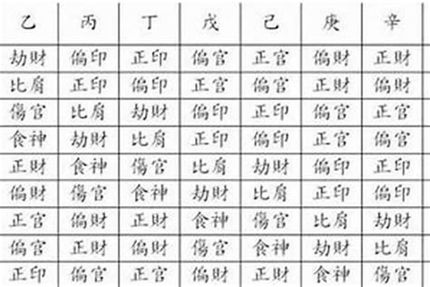 八字 主星 副星|北山教你如何详细看八字命盘